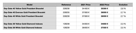 rolex philippines price list 2022.